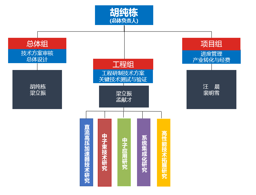 dd2390041ab1383e006185d02bb0b0f.png