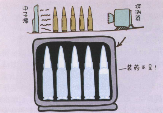 你知道中子照相技术吗PS1.jpg